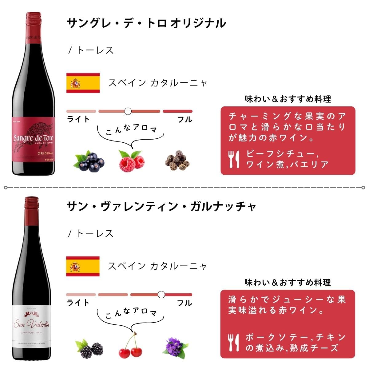Amazon.co.jp: エノテカ 厳選 世界のワイン 飲み比べ 赤ワイン ワイン